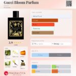 عطر گوچی بلوم پارفوم | Gucci Bloom Parfum