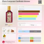 عطر گوچی فلورا گورجس گاردنیا اینتنس | Gucci Flora Gorgeous Gardenia Intense
