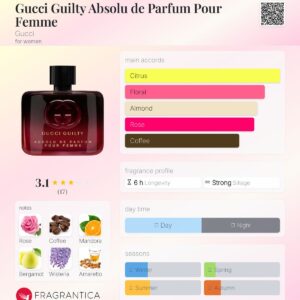 عطر گوچی گیلتی ابسولو پور فم | Gucci Guilty Absolu Pour Femme