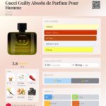 عطر گوچی گیلتی ابسولو پور هوم | Gucci Guilty Absolu Pour Homme
