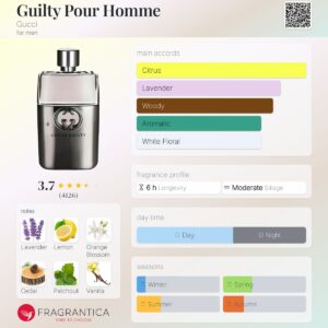 عطر گوچی گیلتی مردانه | Gucci Guilty Pour Homme