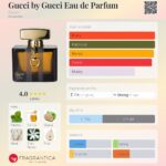 عطر گوچی بای گوچی زنانه | Gucci by Gucci EDP