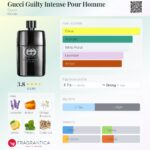 عطر گوچی گیلتی اینتنس مردانه | Gucci Guilty Intense Pour Homme