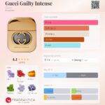 عطر گوچی گیلتی اینتنس | Gucci Guilty Intense EDP