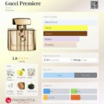 عطر گوچی پریمیر ادو پرفیوم | Gucci Premiere EDP