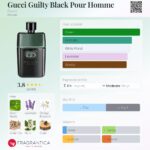 عطر گوچی گیلتی بلک مردانه | Gucci Guilty Black Pour Homme
