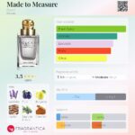 عطر گوچی مید تو میژر | Gucci Made to Measure
