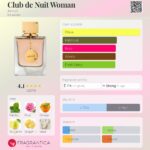 عطر آرماف کلاب د نویت زنانه | Armaf Club De Nuit Woman