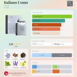 عطر آرماف ایتالیانو اومو مردانه | Armaf Italiano Uomo