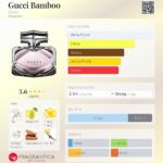 تستر اورجینال عطر گوچی بامبو ادو پرفیوم | Gucci Bamboo Tester