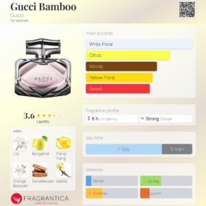 تستر اورجینال عطر گوچی بامبو ادو پرفیوم | Gucci Bamboo Tester