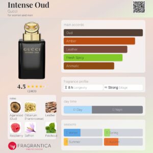 عطر گوچی اینتنس عود | Gucci Intense Oud
