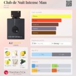 عطر آرماف کلاب د نویت اینتنس 2023 فرانسه | Armaf Club de Nuit Intense
