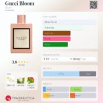 تستر اورجینال عطر گوچی بلوم صورتی زنانه | Gucci Bloom Tester