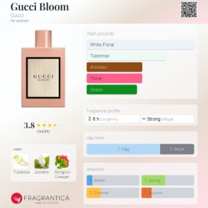 تستر اورجینال عطر گوچی بلوم صورتی زنانه | Gucci Bloom Tester