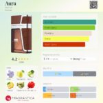 عطر آرماف آورا(مشابه اینوکتوس پاکورابان) | Armaf Aura