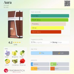 عطر آرماف آورا(مشابه اینوکتوس پاکورابان) | Armaf Aura