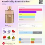 عطر گوچی گیلتی پور فم | Gucci Guilty Pour Femme