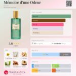 عطر گوچی ممویر دون اُدر | Gucci Mémoire d’une Odeur