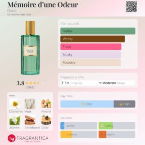 عطر گوچی ممویر دون اُدر | Gucci Mémoire d’une Odeur