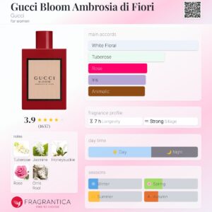 عطر گوچی بلوم آمبرزیا دی فیوری | Gucci Bloom Ambrosia di Fiori