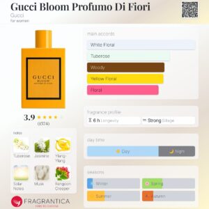 عطر گوچی بلوم پرفیوم دی فیوری | Gucci Bloom Profumo Di Fiori