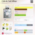 عطر آرماف کلاب د نویت سیلاج | Armaf Club De Nuit Sillage