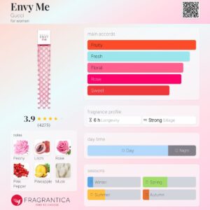 عطر گوچی انوی می | Gucci Envy Me