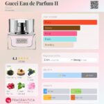 عطر گوچی ادو پرفیوم 2 | Gucci Eau de Parfum II