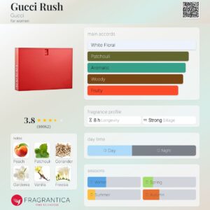 تستر اورجینال عطر گوچی راش | Gucci Rush Tester