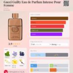 عطر گوچی گیلتی ادوپرفیوم اینتنس زنانه | Gucci Guilty EDP Intense Pour Femme