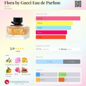 عطر گوچی فلورا ادو پرفیوم | Gucci Flora by Gucci