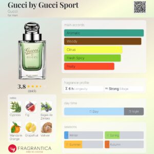 عطر گوچی بای گوچی اسپرت | Gucci by Gucci Sport