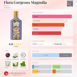 عطر گوچی گورجس مگنولیا | Gucci Flora Gorgeous Magnolia
