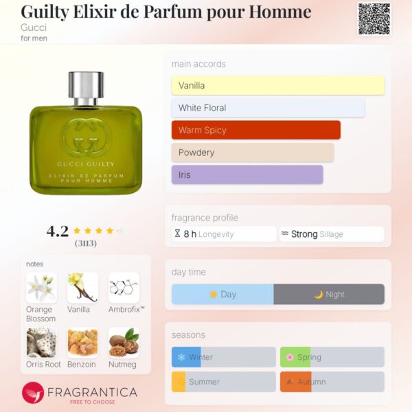 عطر گوچی گیلتی الکسیر د پارفوم مردانه | Gucci Guilty Elixir de Parfum pour Homme