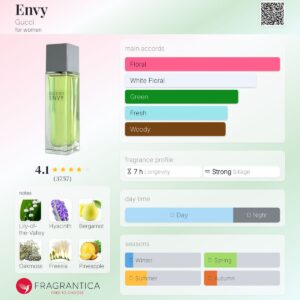 عطر گوچی انوی زنانه | Gucci Envy