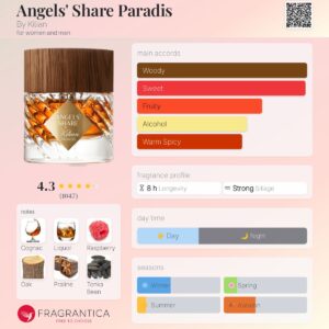 عطر بای کیلیان آنجلز شیر پارادایس | By Kilian Angels’ Share Paradis