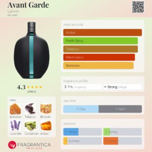 عطر لانوین آوانت گارد | Lanvin Avant Garde