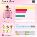 عطر لانوین رومر دو رز | Lanvin Rumeur 2 Rose