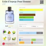 عطر لانوین اکلت مردانه | Lanvin Eclat d’Arpege