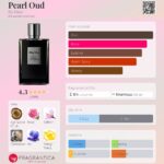 عطر بای کیلیان پرل عود | By Kilian Pearl Oud