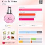 تستر اورجینال عطر لانوین اکلت د فلورز | Lanvin Eclat de Fleurs Tester