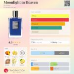 عطر بای کیلیان مونلایت این هون | By Kilian Moonlight in Heaven