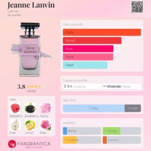 تستر اورجینال ادکلن لانوین جین | Lanvin Jeanne Tester