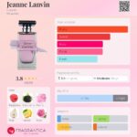 عطر لانوین جین | Lanvin Jeanne