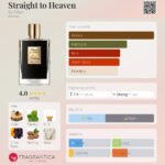 عطر بای کیلیان استریت تو هیون | By Kilian Straight to Heaven