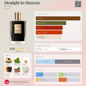 عطر بای کیلیان استریت تو هیون | By Kilian Straight to Heaven