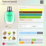 عطر لانوین وتیور | Lanvin Vetyver