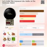 عطر بای کیلیان لتس ستل دیس آرگومنت لایک ادولتس این د بدروم نیکد | By Kilian Let’s Settle This Argument Like Adults, In The Bedroom, Naked