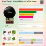 عطر بای کیلیان فان تینگز آلویز هپن افتر سان ست | By Kilian Fun Things Always Happen After Sunset